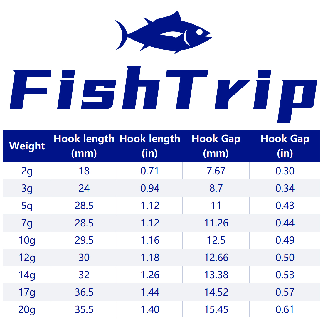 FishTrip 1~10pcs Ned Jig Heads – обзор и цена Fishing Hook Weedless