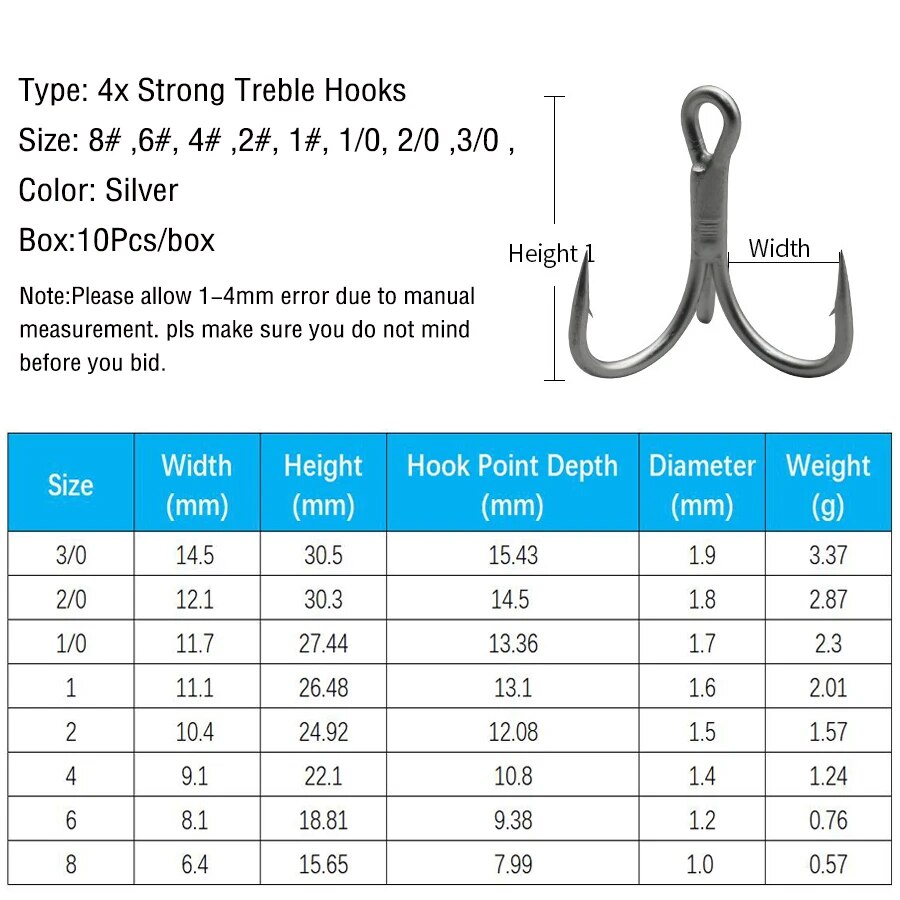 Fishing Treble Hooks High Carb – обзор и цена Fishing Hook Offset