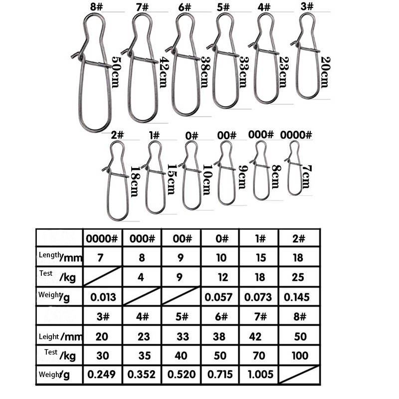 100pcs Stainless Steel Fishing – обзор и цена Fishing Hook Stainless Steel