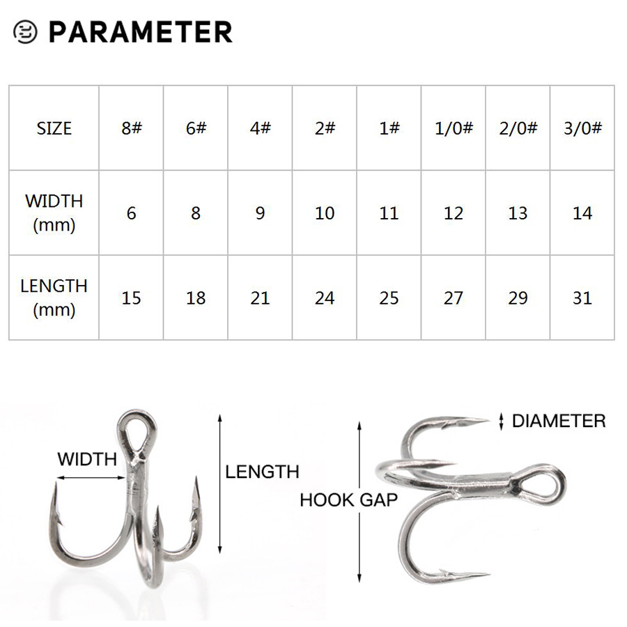6X Fishing Treble Hooks Black  – обзор и цена Fishing Hook Assortment